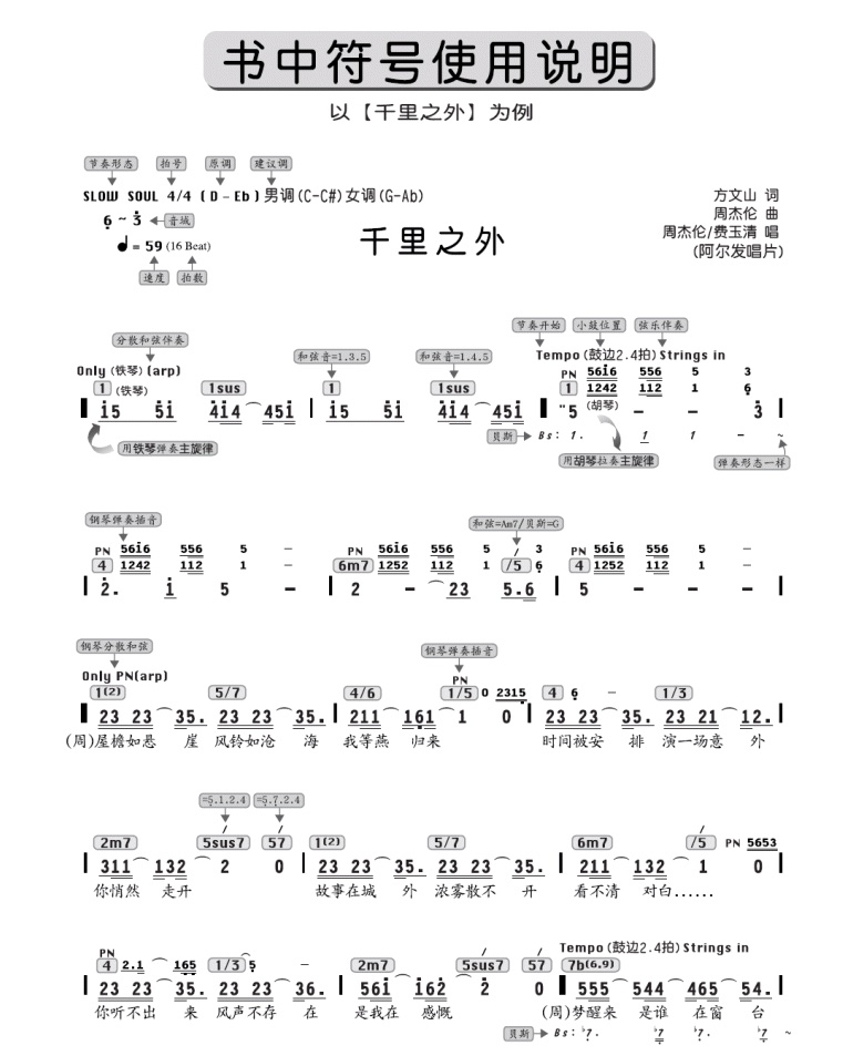 台湾卓著谱符号说明 和弦阅读说明 和弦对照表 功能谱符号说明书